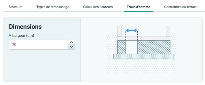 dimensions trous dhomme