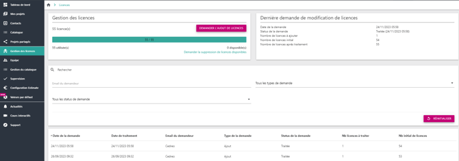 1-19 Gestion licence