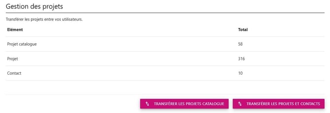Transférer_projets_dessin _catalogue