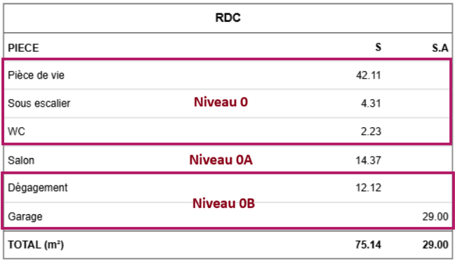 0-15 tableau des surfaces demi-niveaux