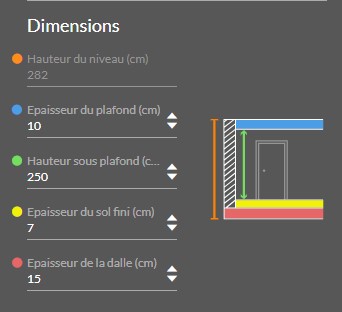 2-02 - Dimensions niveau
