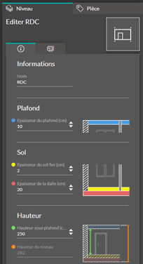 2-02 paramètres niveau