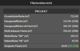 9-07 flaechenuebersicht