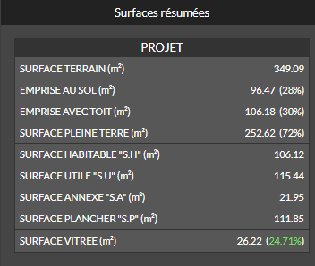 Personnaliser le tableau de surfaces